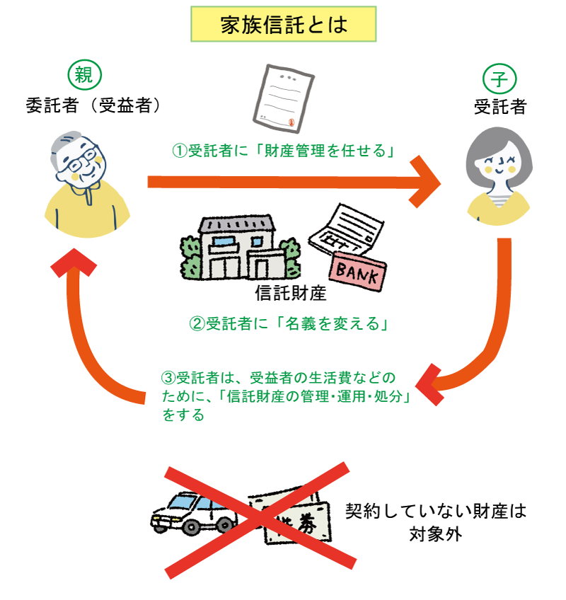 家族信託とは?仕組みやできること・デメリットもわかりやすく解説! - 認知症・家族信託ガイド