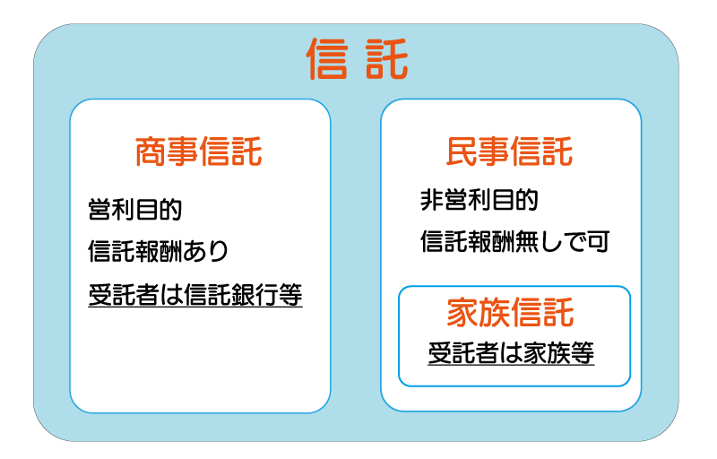 家族信託は信託銀行でないとできない?違いや銀行ごとのサービスも紹介 - 認知症・家族信託ガイド